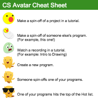 CS Avatar Cheat Sheet | Computer programming | Khan Academy